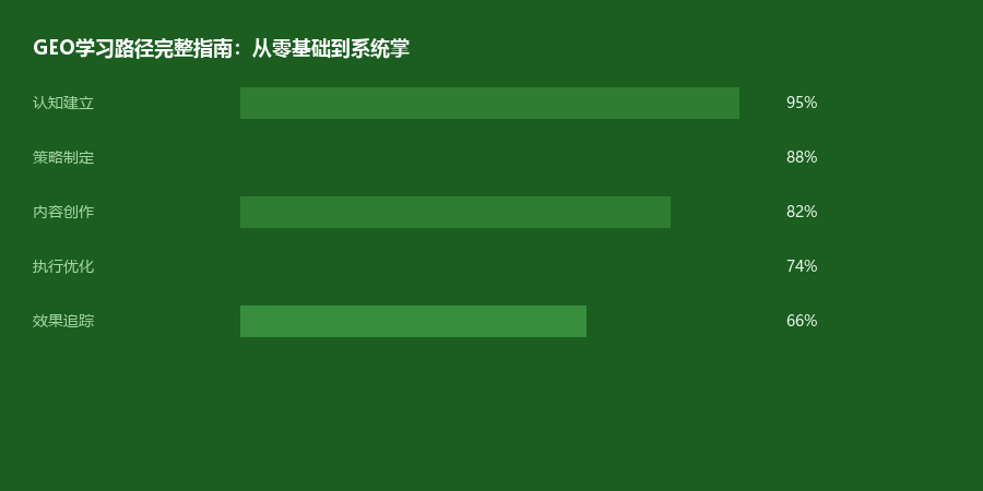 学习路径