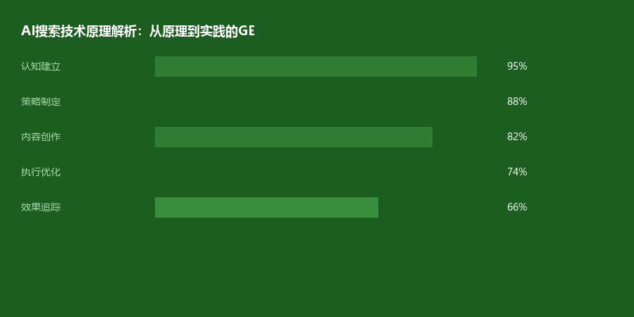技术原理