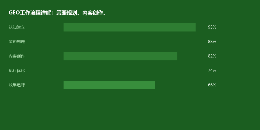 工作流程