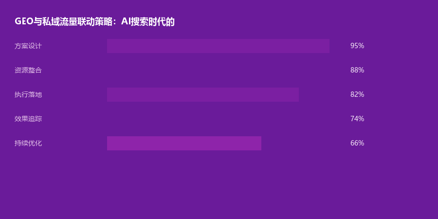 私域联动