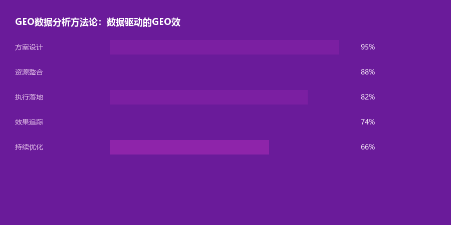 数据分析