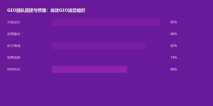 团队搭建