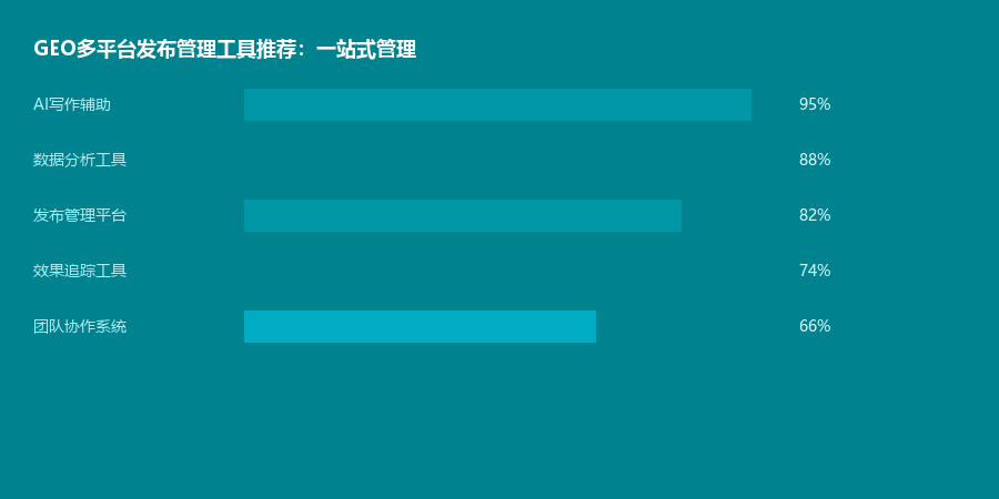 多平台