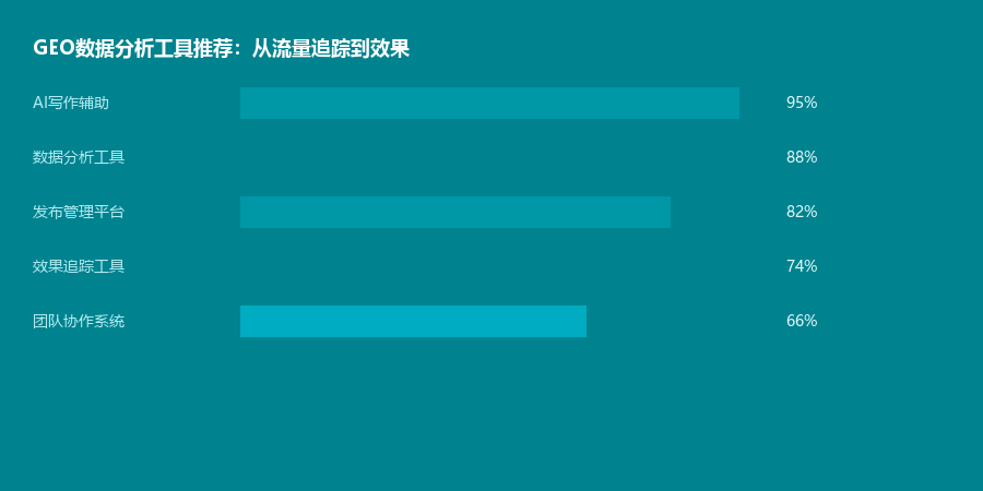 数据分析