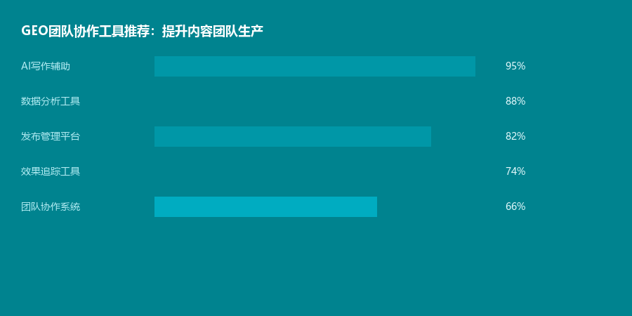 团队协作