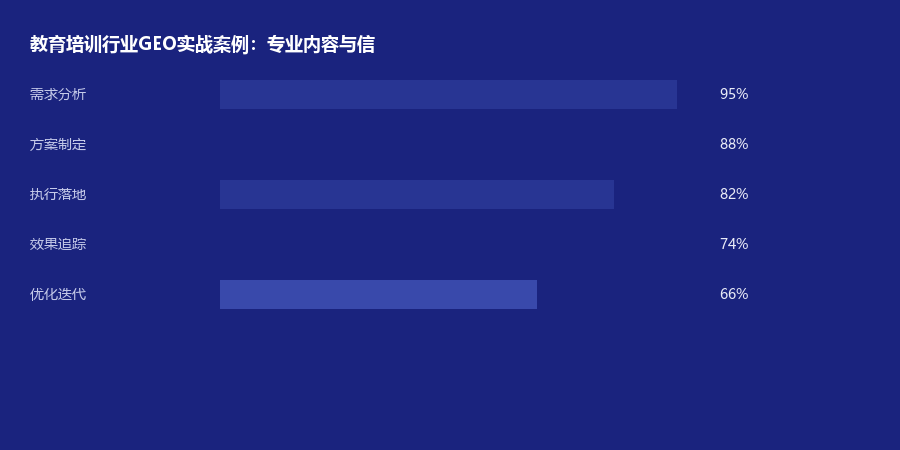 教育