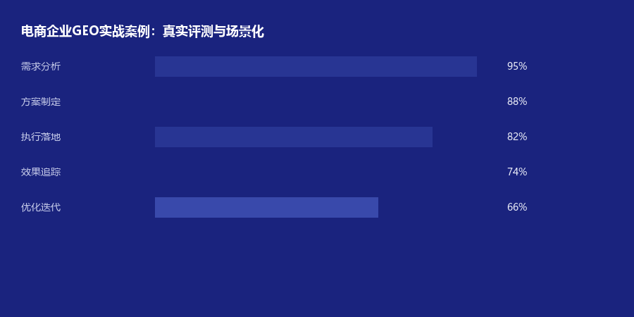 电商