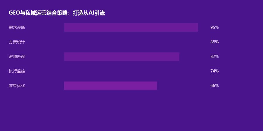 私域