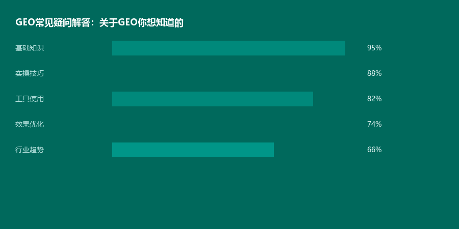 常见疑问
