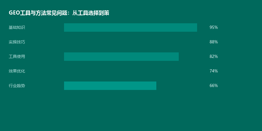 工具方法