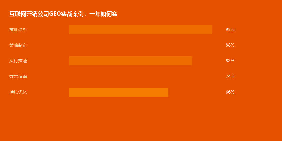 营销公司