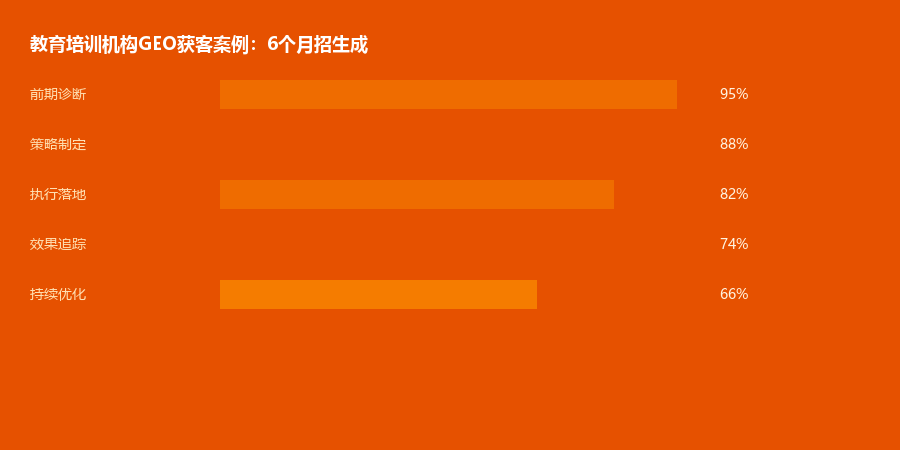 教育机构