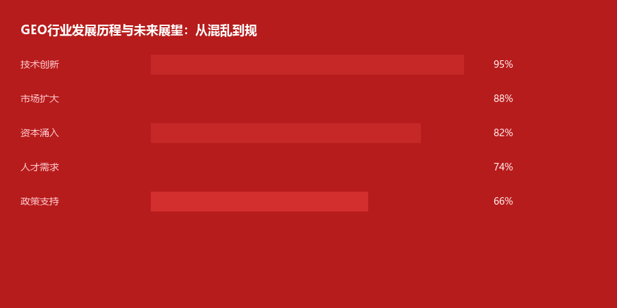 行业展望