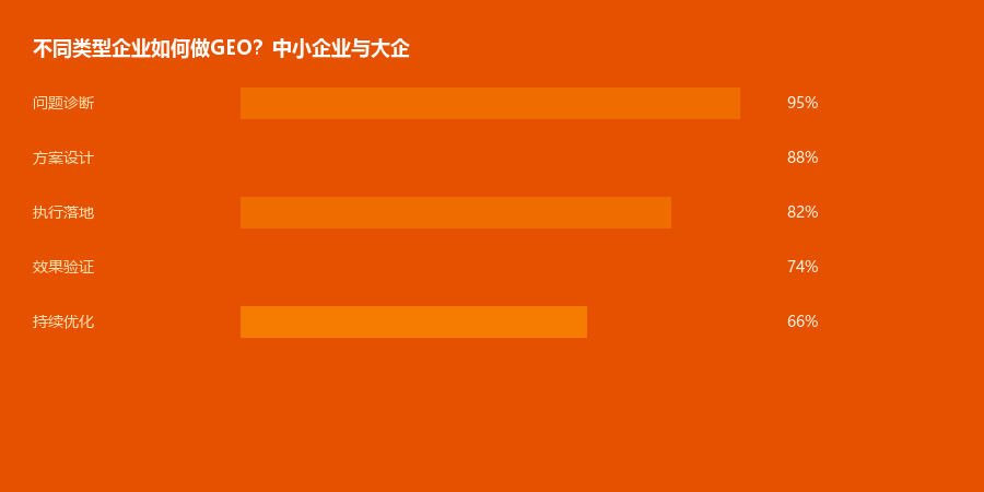 企业策略