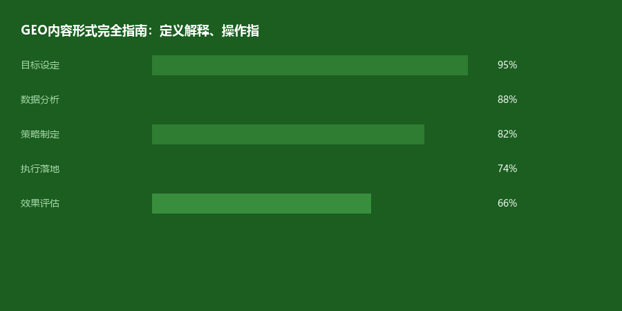 内容形式