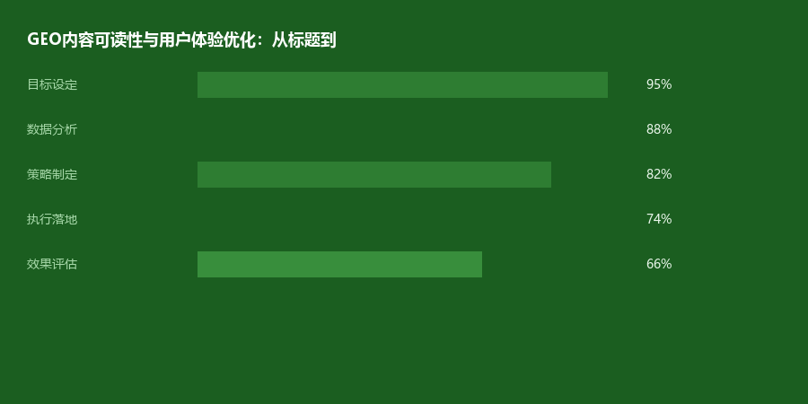 可读性