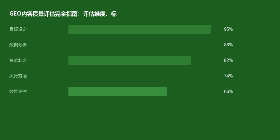 质量评估
