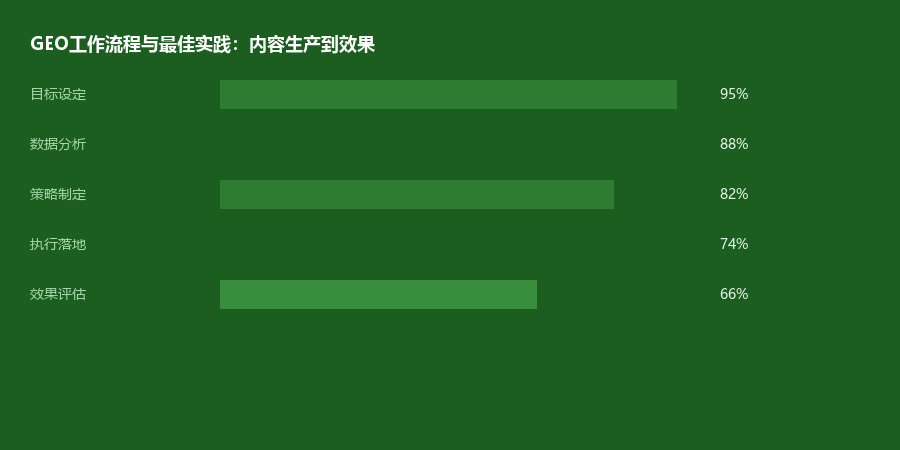 工作流程