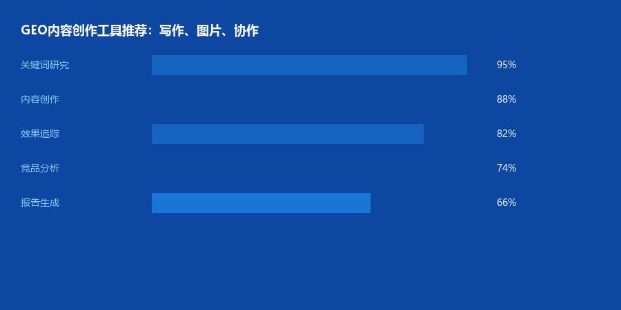 创作工具