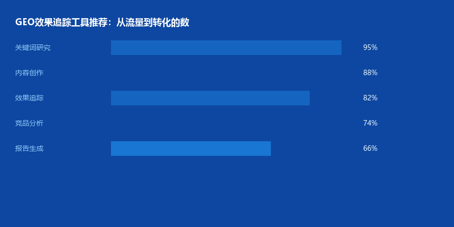 追踪工具