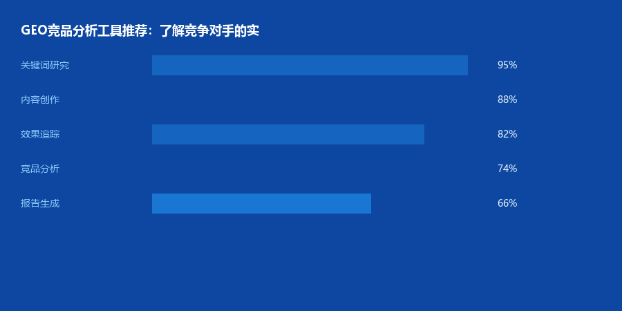 竞品工具