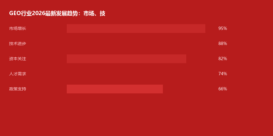 发展趋势