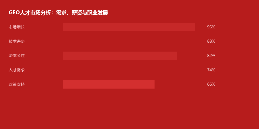 人才市场