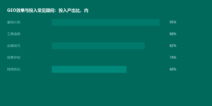 效果疑问