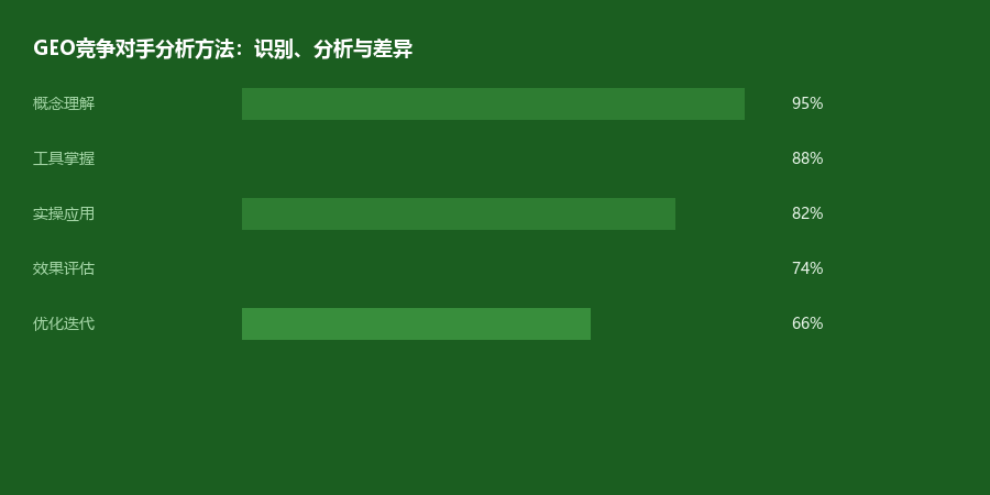 竞品分析