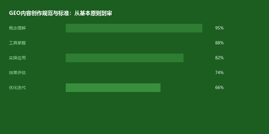 创作规范