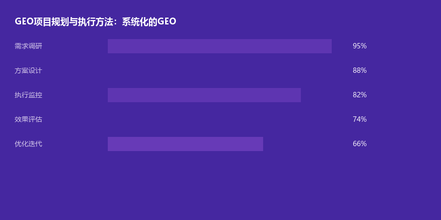 项目规划