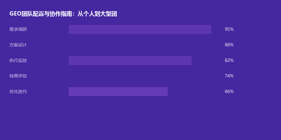 团队配置