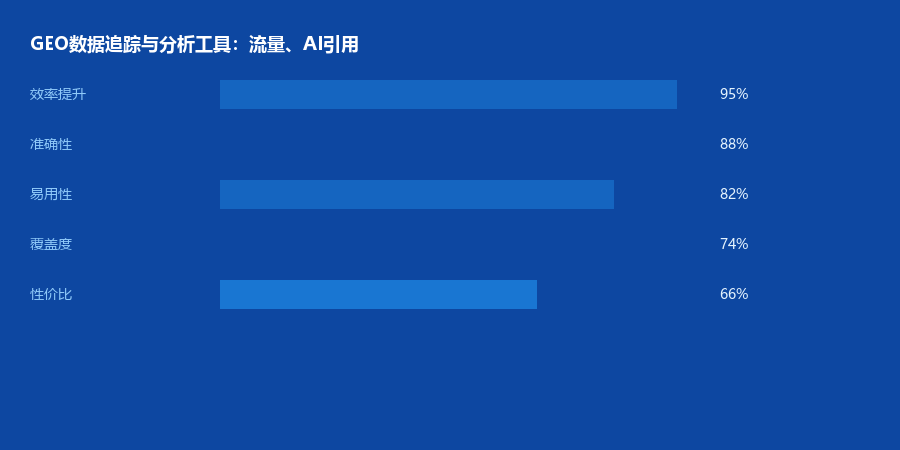 追踪工具