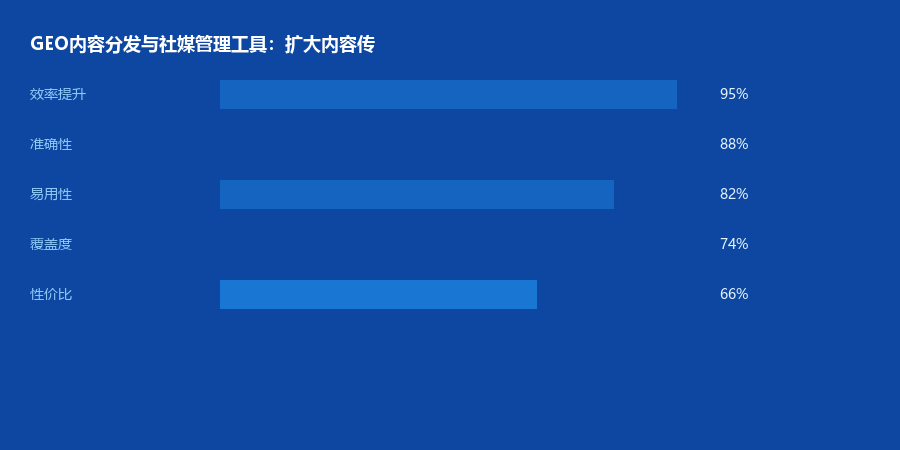 分发工具