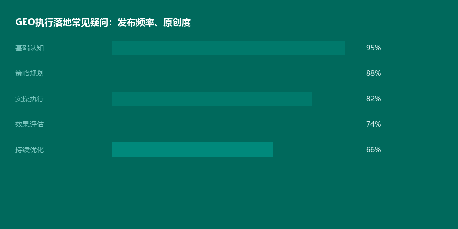 执行疑问