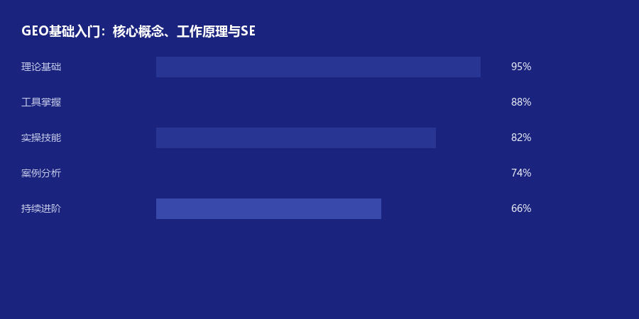基础概念