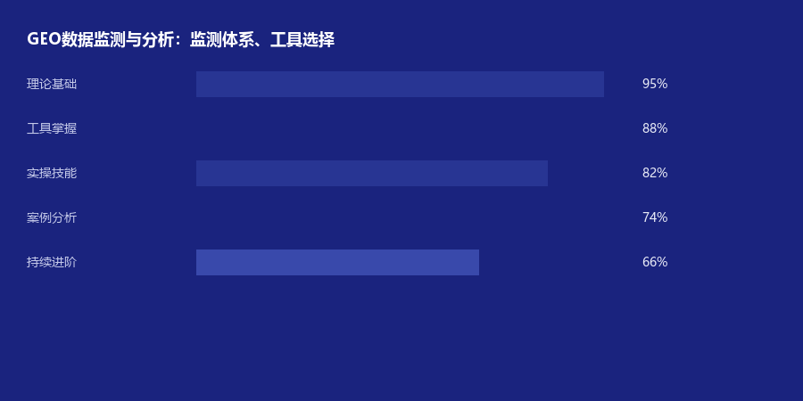 数据分析