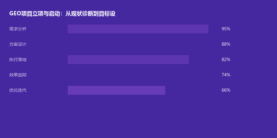立项启动