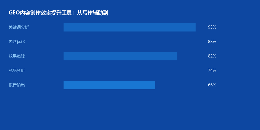 创作工具