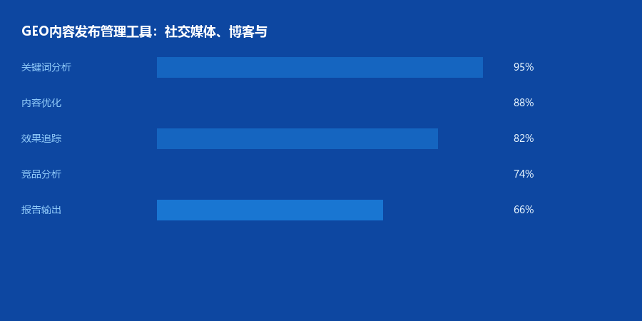 发布工具