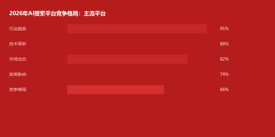 平台竞争