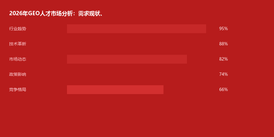 人才市场