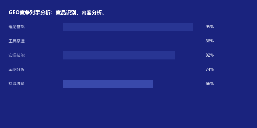 竞品分析