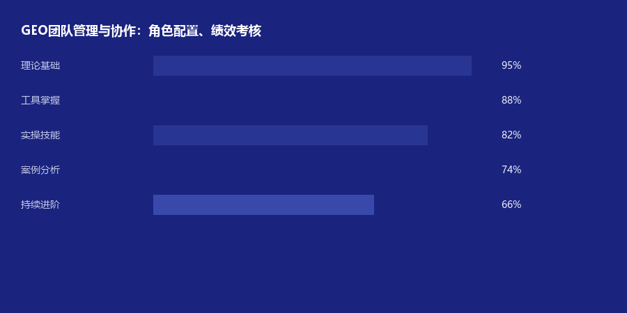 团队管理