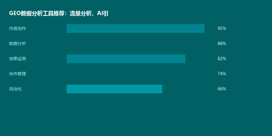 数据分析工具