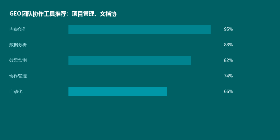 协作工具