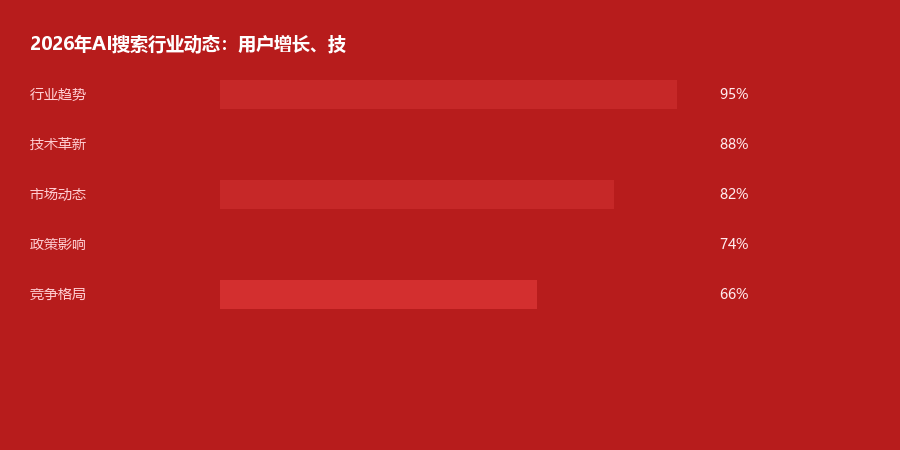行业动态