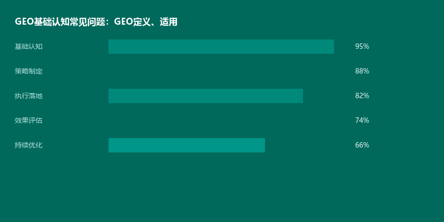 基础认知