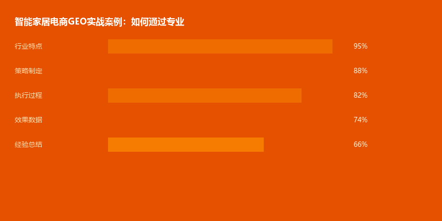 电商案例