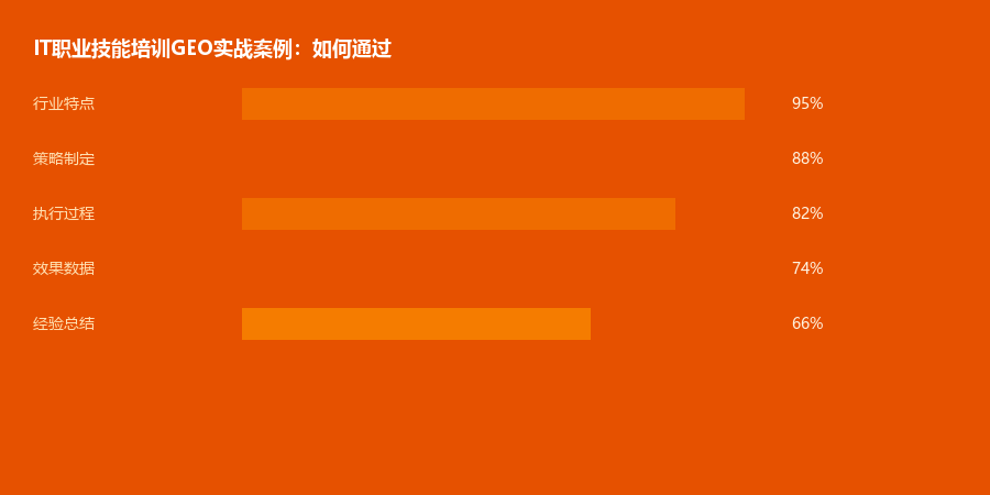 培训案例